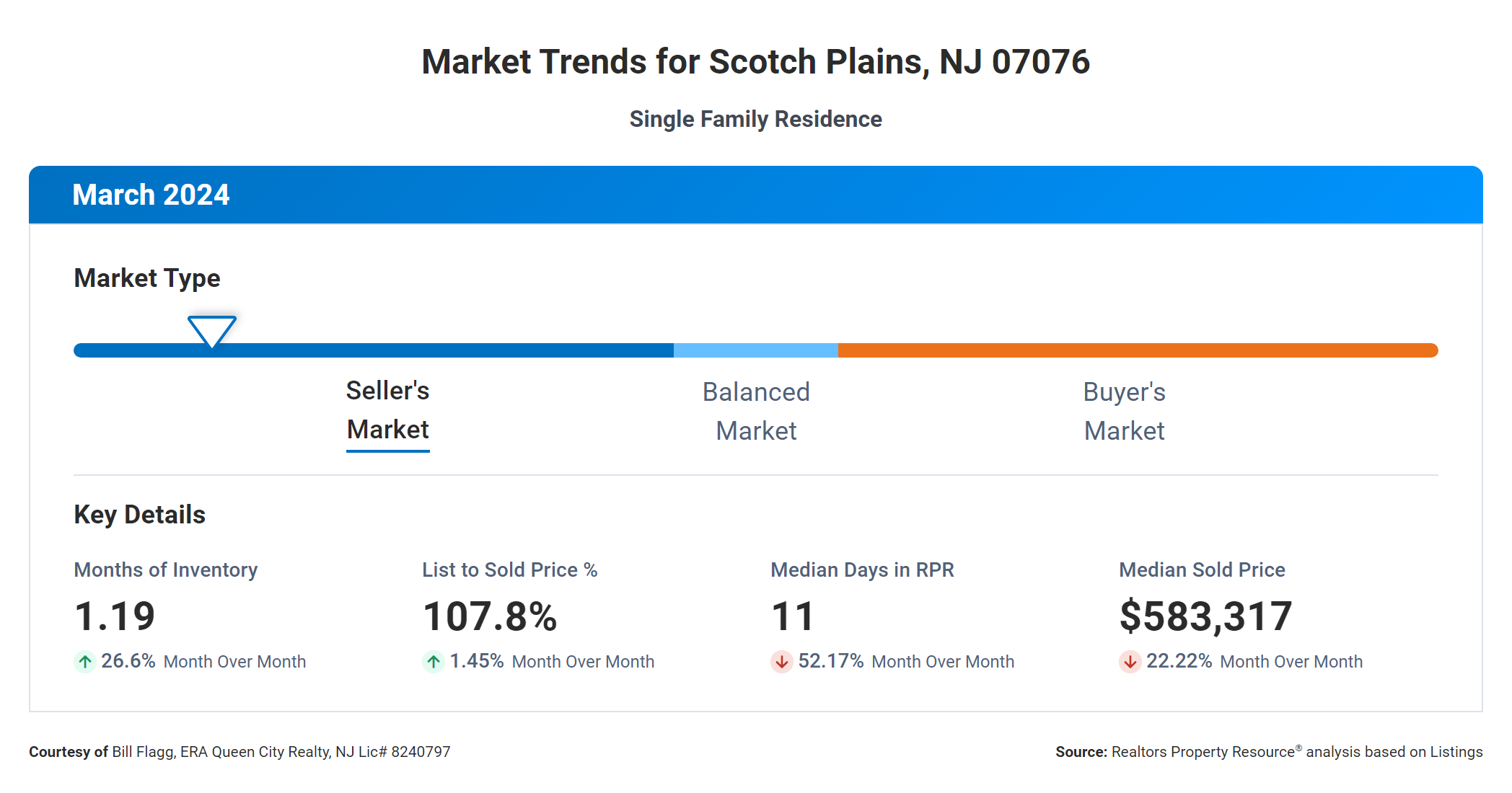 Market Trends